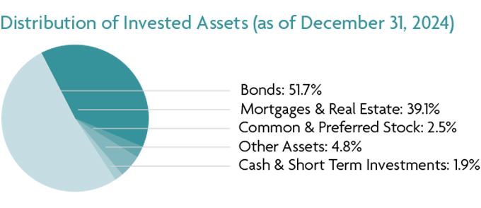 Financial Chart 1